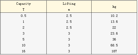 防爆手拉葫蘆參數(shù)